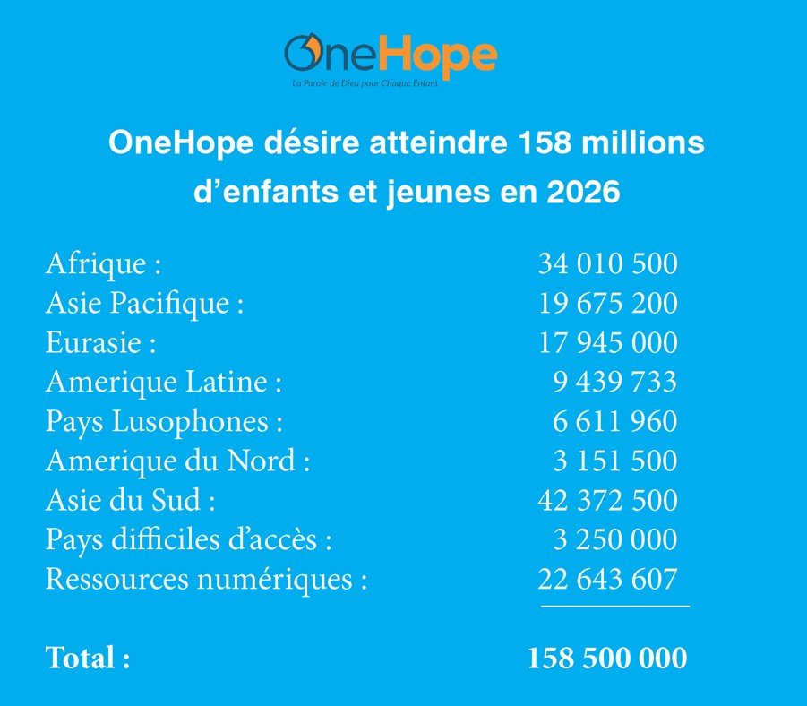 Objectifs chiffrés OneHope en 2026